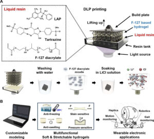 Wearable Hydrogels